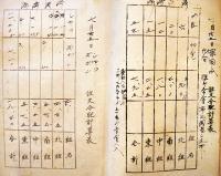 各組配給品計算帳/青物出荷供出覚帳/戦災者衣類布団供出控帳/小作米収納控簿/他16点一括　常会　隣組　昭和18〜22年