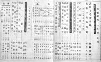 「短歌研究」第5巻1号〜第7巻9号（不揃い10冊）改造社　昭和11〜13年