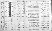 「短歌研究」第5巻1号〜第7巻9号（不揃い10冊）改造社　昭和11〜13年