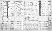 「短歌研究」第5巻1号〜第7巻9号（不揃い10冊）改造社　昭和11〜13年