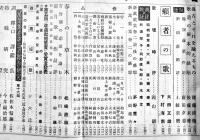 「短歌研究」第5巻1号〜第7巻9号（不揃い10冊）改造社　昭和11〜13年