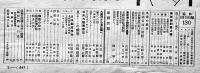 「協和」第130号　兼務絶対廃止論/中卒者の悲哀/満鉄新聞/他　満鐵社員会　昭和9年