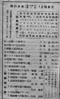 「飛行日本」第18巻6号,19巻1,4,6,7,8,9,11号（8冊一括）大日本飛行協会　昭和19年