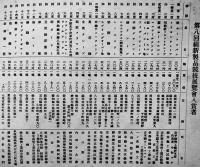 第八回絹新製品競技展覧会入賞品見本帖　実物絹布43枚貼込　日本中央蚕絲会　昭和16年