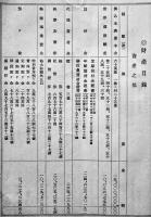 第二十二期/二十三期営業報告書/第五十七回半季報告（3冊一括）東洋拓殖株式会社/株式会社台湾銀行　昭和2,5年