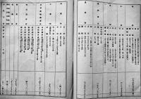 第二十二期/二十三期営業報告書/第五十七回半季報告（3冊一括）東洋拓殖株式会社/株式会社台湾銀行　昭和2,5年