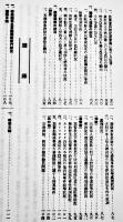 （復刻）[厳秘]「特高月報」昭和19年4月分　内務省警保局保安課　政経出版社