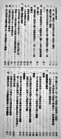 （復刻）[厳秘]「特高月報」昭和19年6月分　内務省警保局保安課 政経出版社