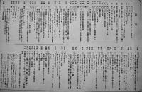 日本帝国委任統治南洋群島写真帖　海軍省編纂　初版　非売　三秀舎　大正11年