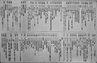 日本帝国委任統治南洋群島写真帖　海軍省編纂　初版　非売　三秀舎　大正11年