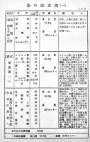 国民食の栞-四季献立例-　B6判24p　名古屋市立衛生試験所　昭和16年
