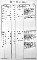国民食の栞-四季献立例-　B6判24p　名古屋市立衛生試験所　昭和16年