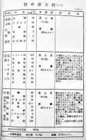 国民食の栞-四季献立例-　B6判24p　名古屋市立衛生試験所　昭和16年