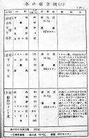 国民食の栞-四季献立例-　B6判24p　名古屋市立衛生試験所　昭和16年