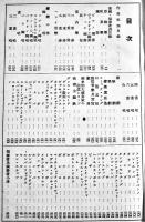 昭和15年/1940ビクターレコード洋楽総目録　非売　日本ビクター蓄音器株式会社　昭和14年