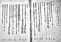 翼賛議会の総決算-第七十六回帝国議会便覧　週報叢書8　情報局編　昭和16年