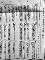 聯盟脱退の経緯　陸軍省軍事調査部小冊子B6判69p　昭和8年