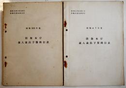 昭和36年度,41年度防衛本庁歳入歳出予算科目表　防衛庁訓令第13,10号　防衛庁内部資料