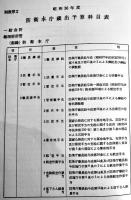 昭和36年度,41年度防衛本庁歳入歳出予算科目表　防衛庁訓令第13,10号　防衛庁内部資料