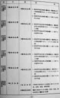 昭和36年度,41年度防衛本庁歳入歳出予算科目表　防衛庁訓令第13,10号　防衛庁内部資料