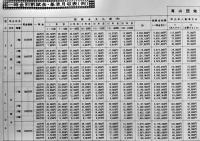 分譲住宅のご案内　滝山団地（北多摩郡久留米町）640戸/習志野台3丁目第2団地（船橋市）210戸　昭和43年