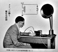 図解やさしいラヂオの作り方　小泉武夫著　資文堂　昭和7年
