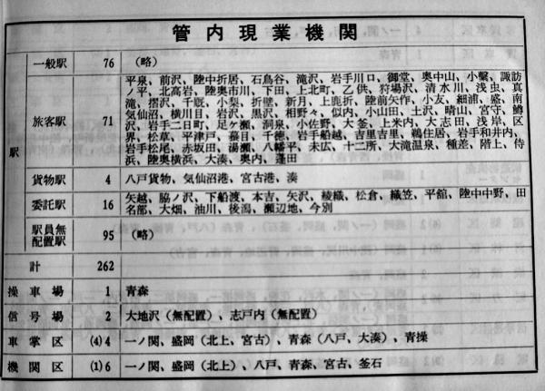 職員名簿 非売 盛岡鉄道管理局 昭和47年6月1日現在 | ¥5,500 - 日本の