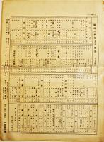 「築地小劇場」第6巻1号　A4判16p　築地小劇場上演記録入　昭和4年