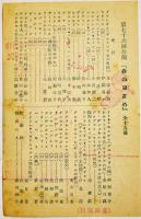 築地小劇場プログラム　春のめざめ/ヴェデキント 　青山杉作演出/伊藤喜朔装置　文庫判　戦前