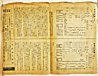 築地小劇場プログラム　どん底/母/夜の宿　ゴーリキイ3種　演出・小山内薫/村山知義/土方興志  各2つ折り　昭和4年