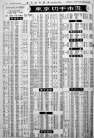 切手蒐集切手趣味誌「週刊切手経済」81部綴り　各B5判6p 昭和40〜41年