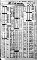 切手蒐集切手趣味誌「週刊切手経済」81部綴り　各B5判6p 昭和40〜41年