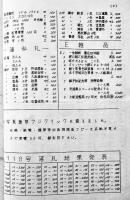切手古銭絵葉書蒐集趣味誌「月刊入札誌平安」67部綴り　各B5判10〜12p 昭和40〜45年