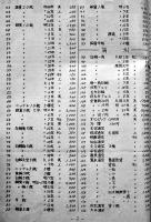 切手古銭絵葉書蒐集趣味誌「月刊入札誌平安」67部綴り　各B5判10〜12p 昭和40〜45年