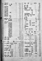 切手古銭絵葉書蒐集趣味誌「月刊入札誌平安」67部綴り　各B5判10〜12p 昭和40〜45年