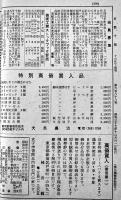 切手蒐集切手趣味誌「月刊京都寸葉」大量500部以上綴り　各B5判8p 昭和27〜37年