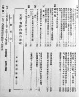 「南洋」第26巻9号　蘭領印度輸出入統計表付　広告入非売　南洋協会　昭和15年