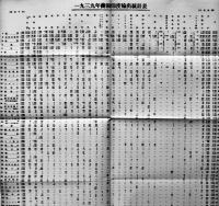 「南洋」第26巻9号　蘭領印度輸出入統計表付　広告入非売　南洋協会　昭和15年