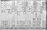 「婦人画報」第264号　特輯・公開状　初山滋表紙　東京社　昭和2年