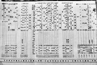 「婦人画報」第266号　特輯・夫婦執筆　初山滋表紙　東京社　昭和2年