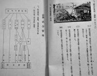 国民防空の栞（内務省主催国民防空展覧会要覧）内務省計画局　昭和13年