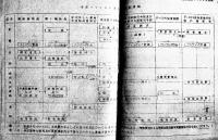 米空軍借用物品記録綴（耐寒服/与圧服/与圧ヘルメット関係資料）B5判　航空自衛隊航空医学実験隊　昭和40年代