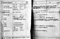 米空軍借用物品記録綴（耐寒服/与圧服/与圧ヘルメット関係資料）B5判　航空自衛隊航空医学実験隊　昭和40年代