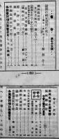 満鉄各図書館報「書香」第32号〜78号（不揃い9部）昭和6〜10年