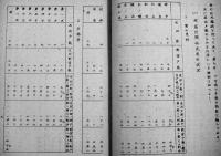 開拓政策に関する研究（長野県富士見村川路村泰阜村読書村満洲送出状況調査）昭和15年