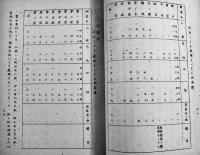 開拓政策に関する研究（長野県富士見村川路村泰阜村読書村満洲送出状況調査）昭和15年