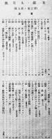 「新装」第3巻9号　岩田専太郎/岡本綺堂/木村荘八/他　松坂屋　昭和12年