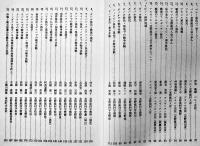 宜野座村誌第二巻資料編１移民・開墾・戦争体験　A5判箱841p極美本　沖縄県史　昭和62年