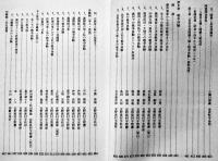 宜野座村誌第二巻資料編１移民・開墾・戦争体験　A5判箱841p極美本　沖縄県史　昭和62年