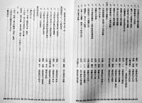 宜野座村誌第二巻資料編１移民・開墾・戦争体験　A5判箱841p極美本　沖縄県史　昭和62年